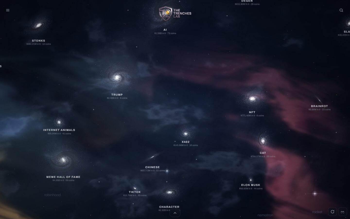 The Trenches Lab: the live universe view, each galaxy a group of coins built on the same idea.